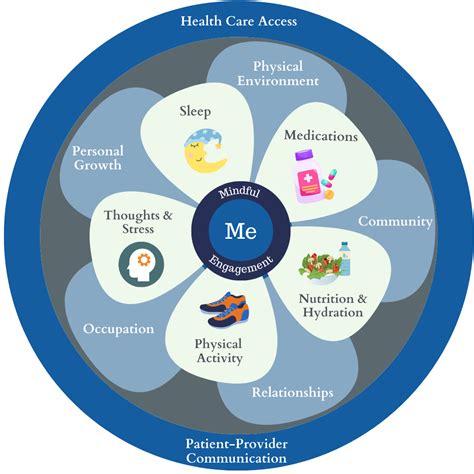 1. Personalized Healthcare Plans: Ditch the One-Size-Fits-All Approach