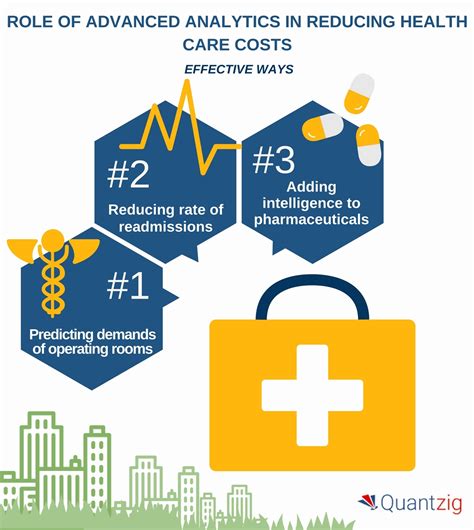 3. Cost-Effective Care: Reducing Healthcare Expenses