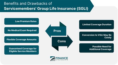 1. Limited Coverage Options