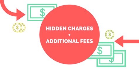 3. Hidden Fees and Charges