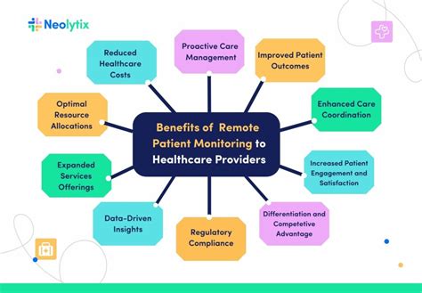 2. Unlocking Cost Efficiency for Providers and Patients