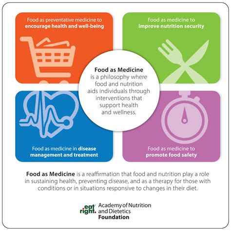 3. The Food as Medicine Approach: Combating Health Through Nutrition