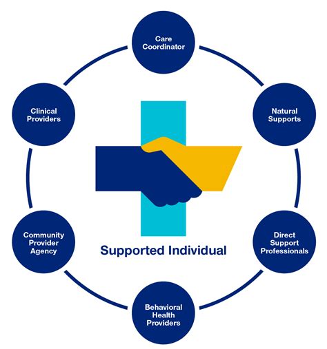 4. Integrated Care Networks: Seamless Transitions For Better Health