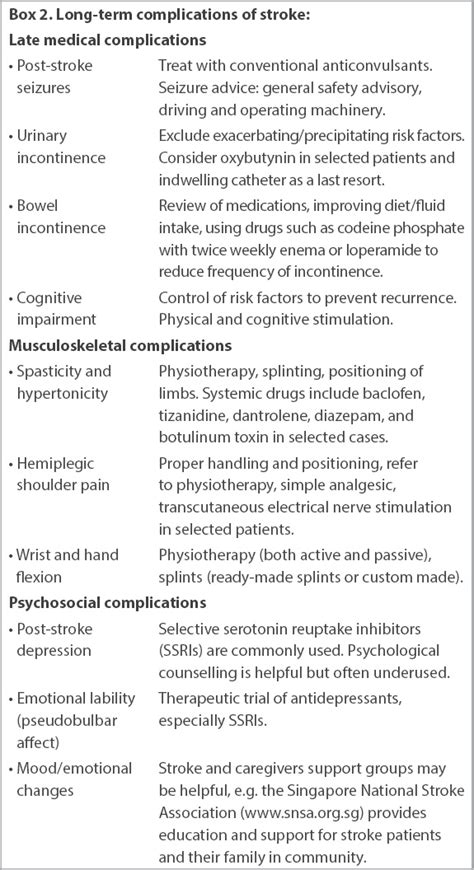 5. Preventing Long-Term Complications: