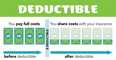 3. Raise Your Deductibles