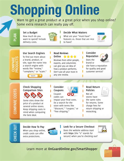 Tips for comparison shopping: