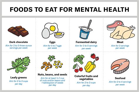 Dietary Tips: