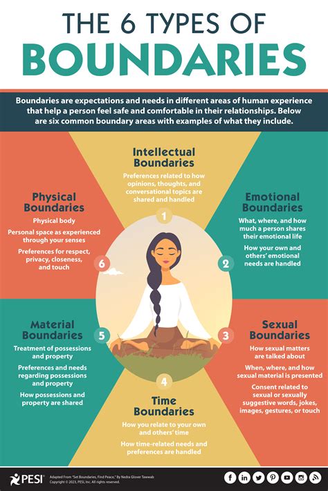 7. Set Boundaries: Protect Your Time and Energy