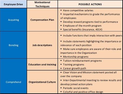 3. The Motivation Maestro