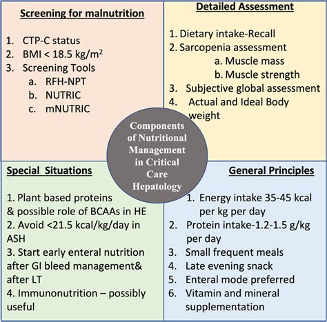 For those who prioritize nutrition: