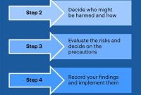 7 Hidden Risks Your Risk Assessment Coverage Might Be Missing