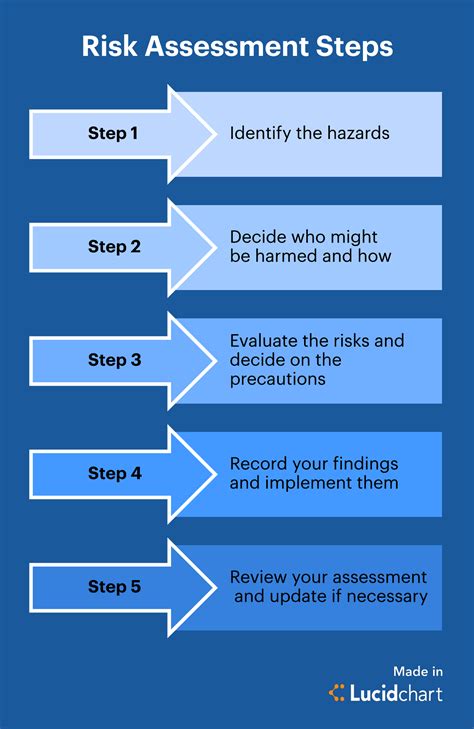 7 Hidden Risks Your Risk Assessment Coverage Might Be Missing
