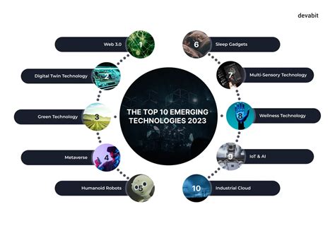 1. The Rise of Emerging Technologies