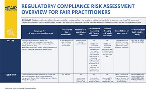 5. Regulatory and Compliance Changes: Staying Ahead of the Curve