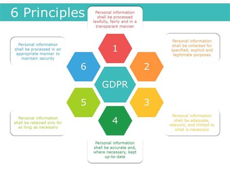 6. Data Privacy: Beyond GDPR