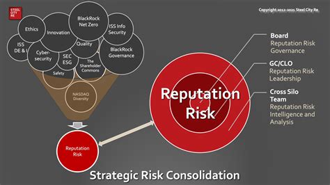 7. Reputation Management: The Silent Killer