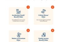 7 Alternative Health Coverage Options You Didn’t Know Existed