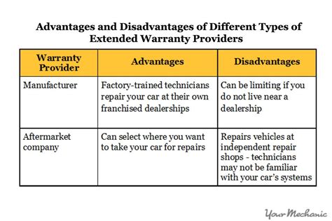 4. Access to Expert Technicians