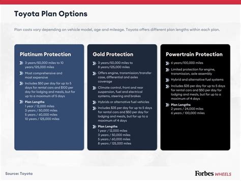 6. Coverage for Unexpected Events