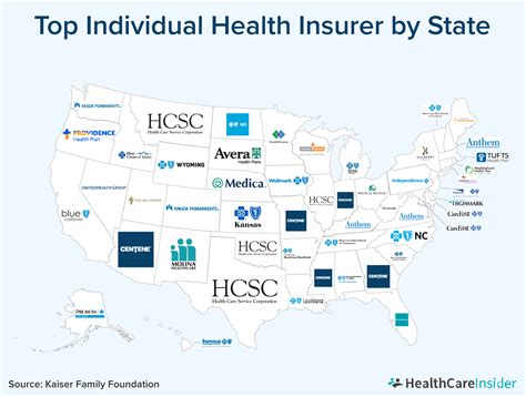 7. UnitedHealthcare