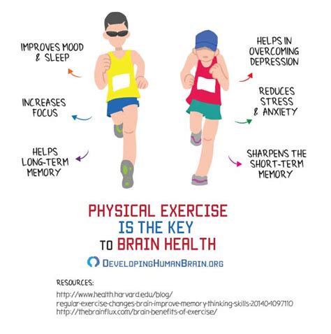 Best Exercises for Brainpower: