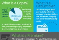 7 Sneaky Ways to Slash Your Annual Deductible 💰