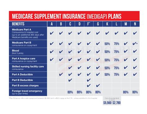 5. Medicare Supplement Plans