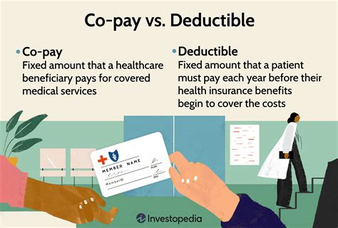 1. Predictability and Budget-Friendly Healthcare