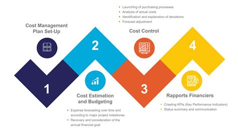 4. Transparent Pricing and Cost Control