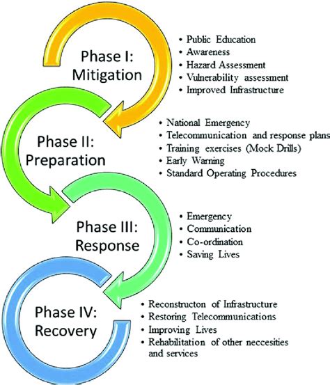 4. Breaking the Cycle: Avoiding Costly Emergencies