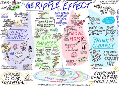 6. The Ripple Effect: Spreading the Savings
