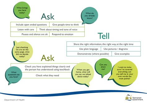 6. Ask, Ask, Ask: Communication is Key