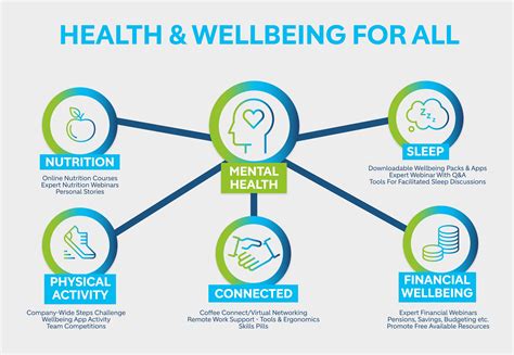 Prioritize Your Wellbeing