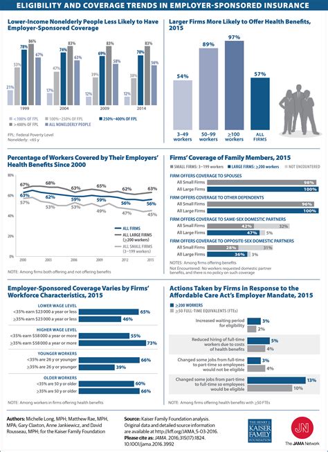 5. Stability and Continuity: Consistent Coverage, Regardless of Job Changes