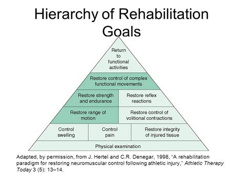 Crafting Your Goal Map: