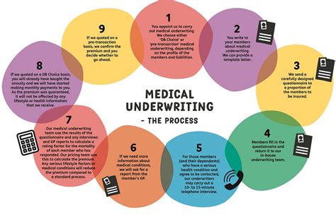 4. Failing to review and understand the policy