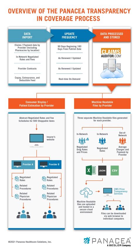 2. The Transparency Tango: Communicate Openly with Insurers