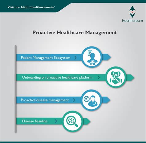 3.  Proactive Health Management