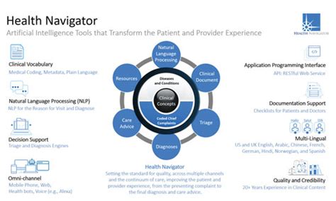 5.  Streamlined Healthcare Navigation