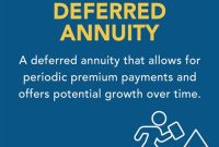 7 Ways Flexible Premium Plans Can Save You Bank 💰