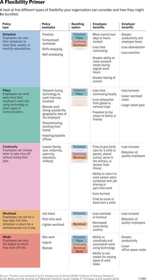 7. Plan for the Future with Flexibility at Your Fingertips