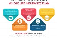 5 Life Insurance Plans That Actually Make Sense (And Which Ones to Skip)