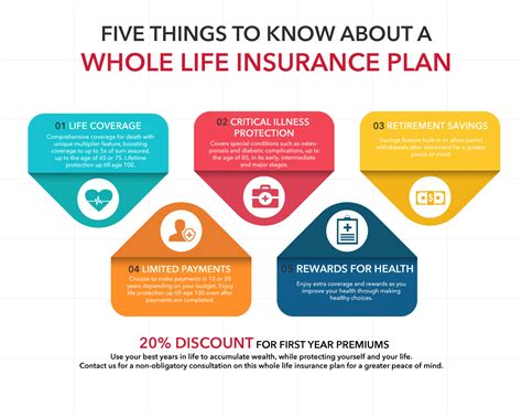 5 Life Insurance Plans That Actually Make Sense (And Which Ones to Skip)