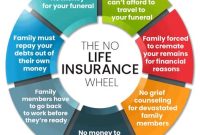 7 Hidden Insurance Benefits You’re Probably Not Using