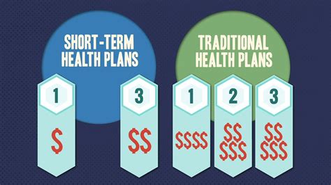 7. Stay Healthy Without Breaking the Bank: Prioritize Wellness