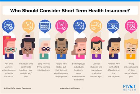 Consider the following factors when making your choice: