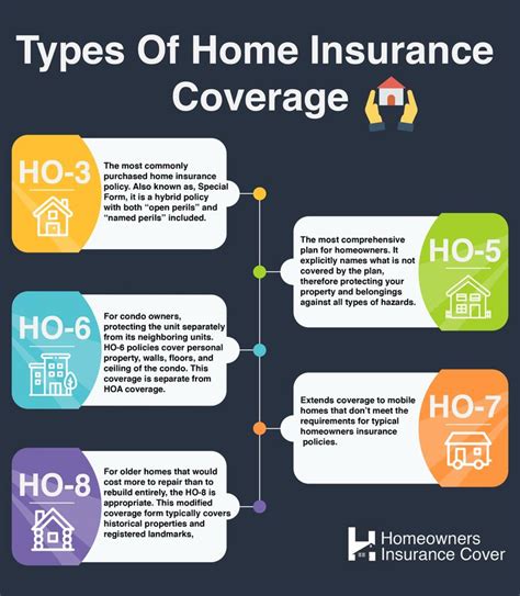 7 Coverage Options You Never Knew Existed 🤯