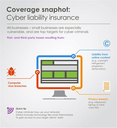 3.  Cyber Liability Insurance 🛡️