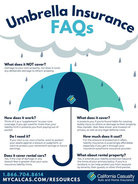 4.  Umbrella Insurance ☂️