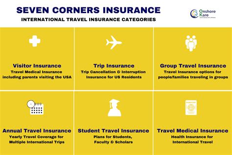 6.  Travel Insurance ✈️